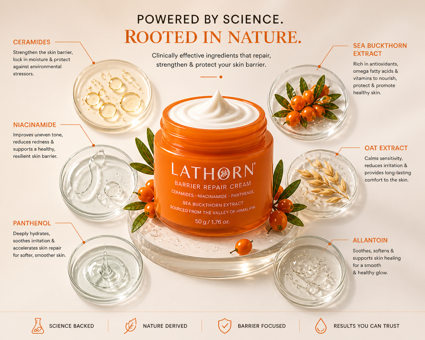 LATHORN Barrier Repair Face Cream for Dry & Sensitive Skin | Ceramides, Niacinamide & Panthenol